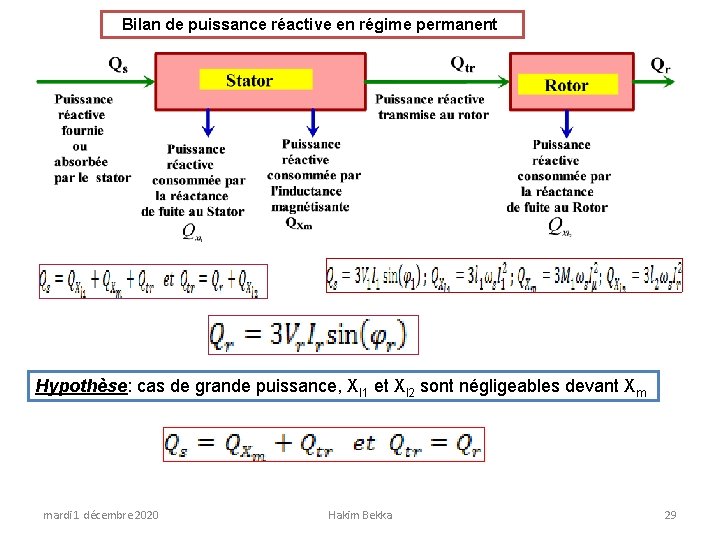 Bilan de puissance réactive en régime permanent Hypothèse: cas de grande puissance, Xl 1