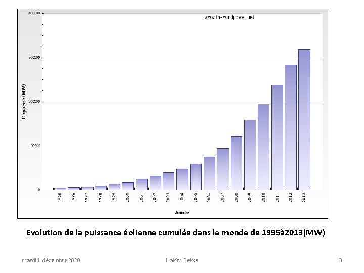 Evolution de la puissance éolienne cumulée dans le monde de 1995à 2013(MW) mardi 1