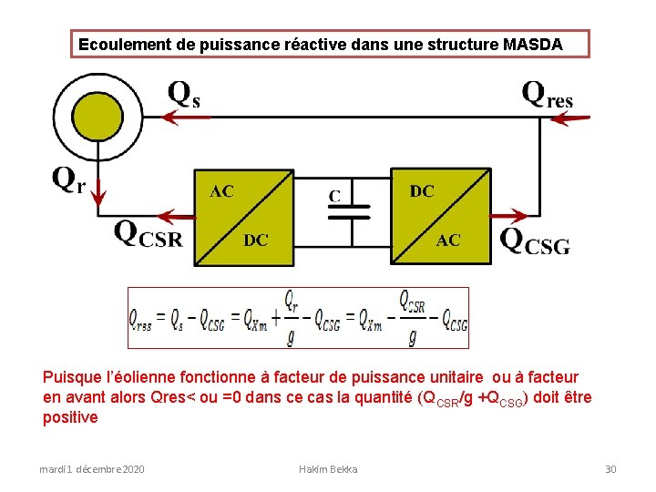Ecoulement de puissance réactive dans une structure MASDA Puisque l’éolienne fonctionne à facteur de