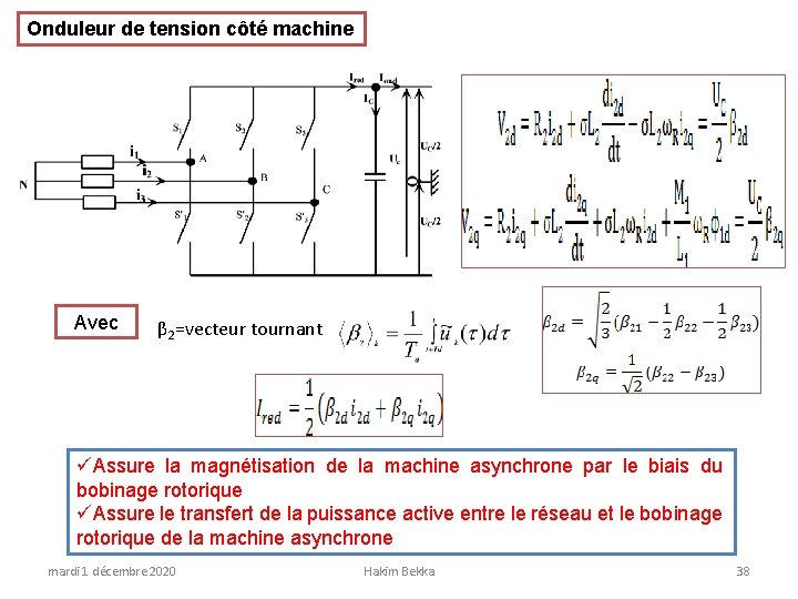 Onduleur de tension côté machine Avec β 2=vecteur tournant üAssure la magnétisation de la
