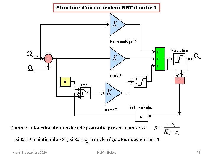 Structure d’un correcteur RST d’ordre 1 Comme la fonction de transfert de poursuite présente