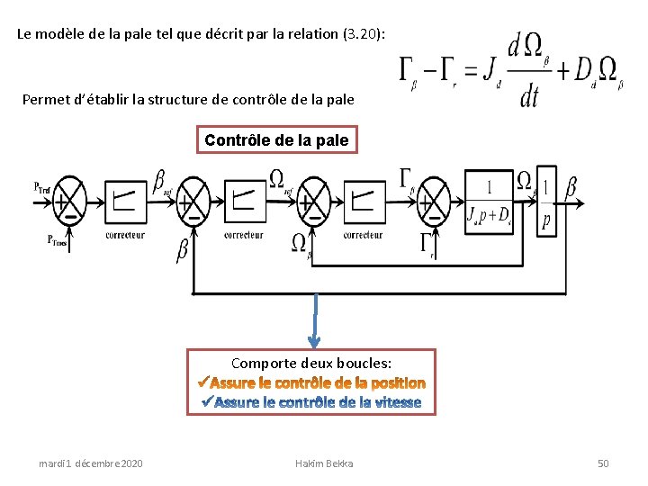 Le modèle de la pale tel que décrit par la relation (3. 20): Permet