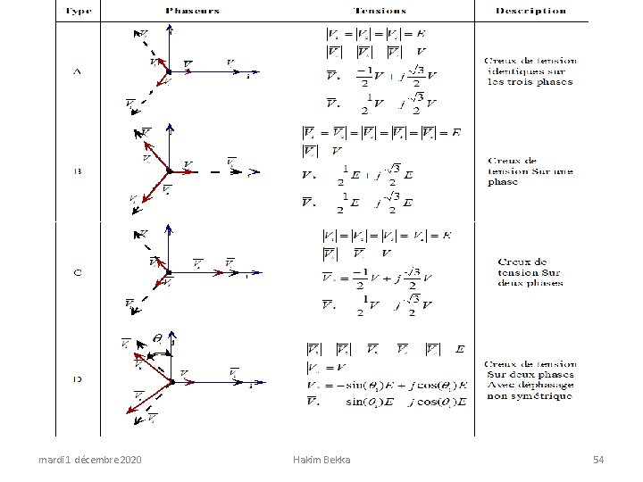 mardi 1 décembre 2020 Hakim Bekka 54 