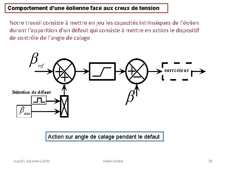Comportement d’une éolienne face aux creux de tension Notre travail consiste à mettre en
