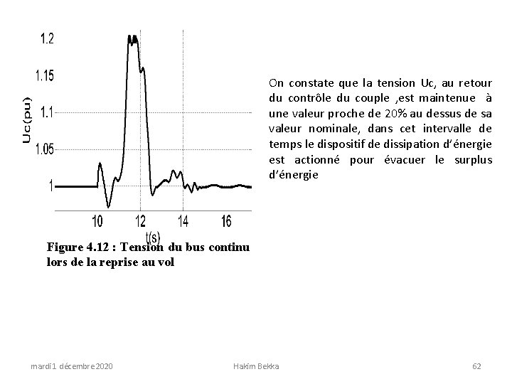 On constate que la tension Uc, au retour du contrôle du couple , est