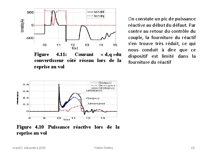 Figure 4. 11: Courant « d, q » du convertisseur côté réseau lors de