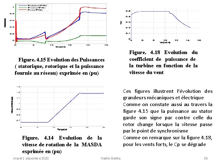 Figure. 4. 15 Evolution des Puissances ( statorique, rotorique et la puissance fournie au