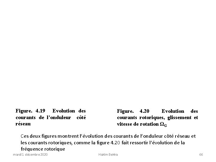 Figure. 4. 19 Evolution des courants de l’onduleur côté réseau Figure. 4. 20 Evolution