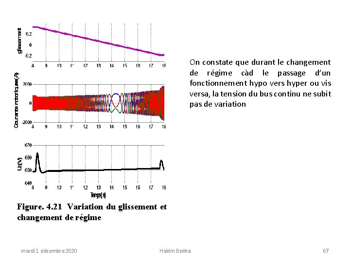 On constate que durant le changement de régime càd le passage d’un fonctionnement hypo
