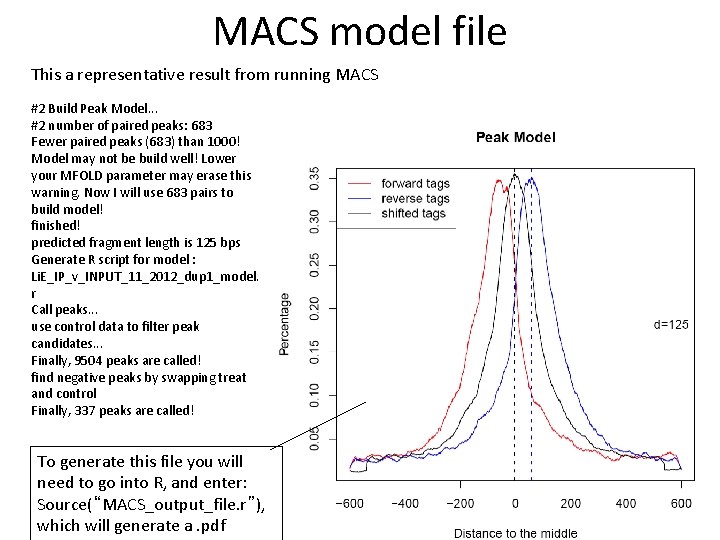 MACS model file This a representative result from running MACS #2 Build Peak Model.