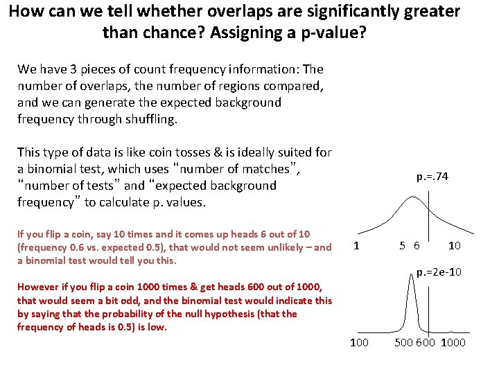 How can we tell whether overlaps are significantly greater than chance? Assigning a p-value?