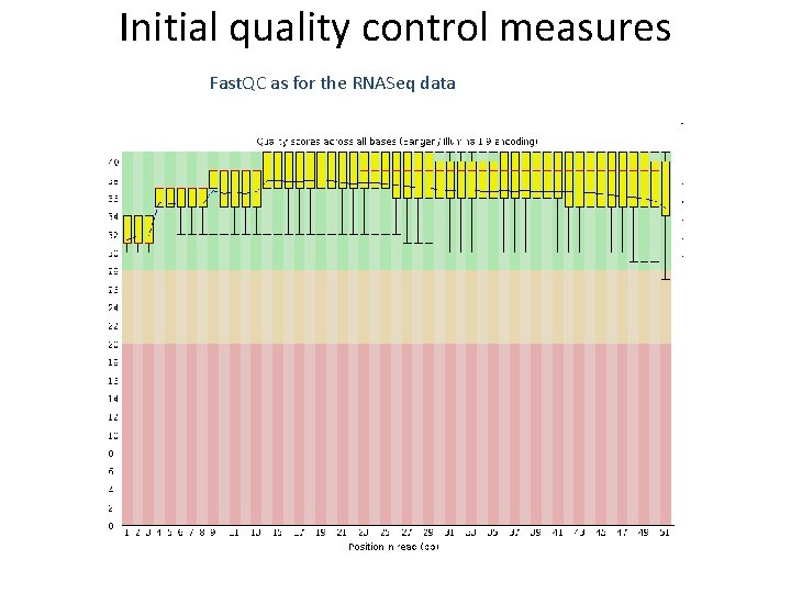 Initial quality control measures Fast. QC as for the RNASeq data 