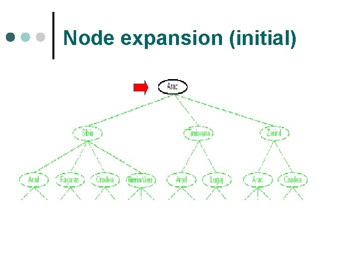 Node expansion (initial) 