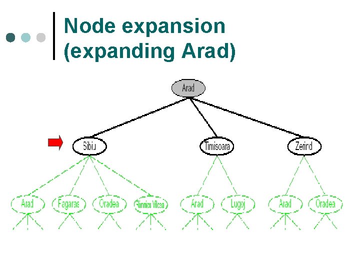 Node expansion (expanding Arad) 