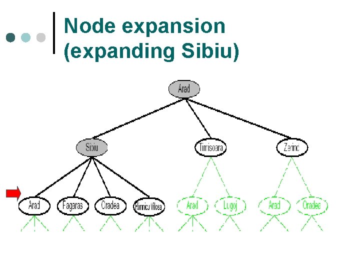 Node expansion (expanding Sibiu) 