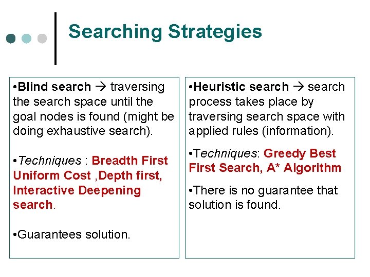 Searching Strategies • Blind search traversing the search space until the goal nodes is