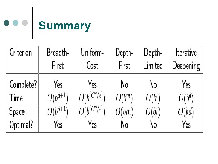 Summary 