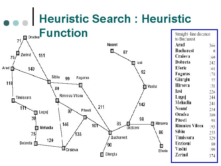Heuristic Search : Heuristic Function 