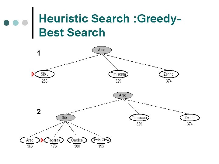 Heuristic Search : Greedy. Best Search 1 2 