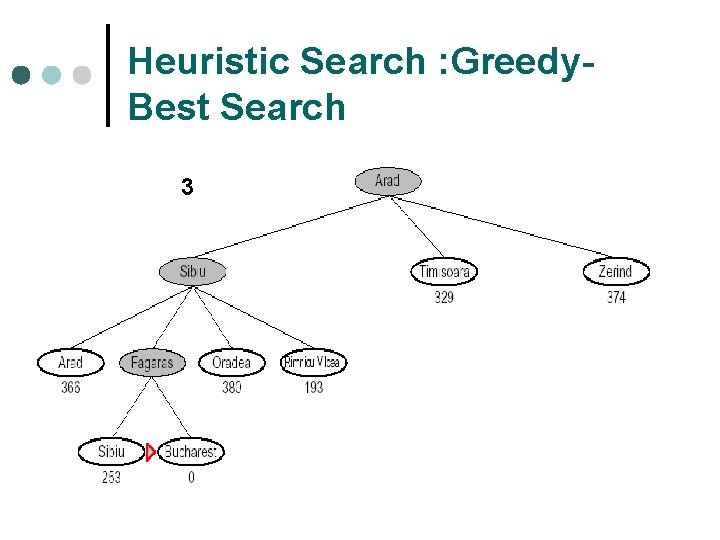 Heuristic Search : Greedy. Best Search 3 