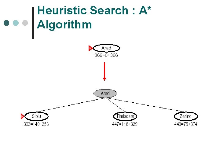 Heuristic Search : A* Algorithm 