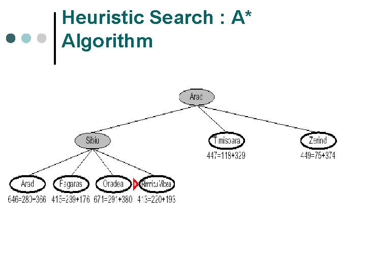 Heuristic Search : A* Algorithm 