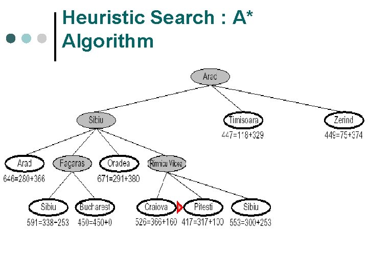Heuristic Search : A* Algorithm 