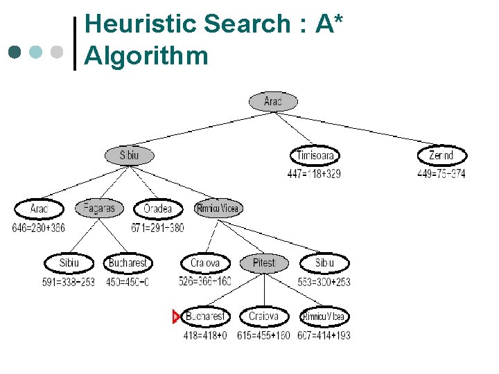 Heuristic Search : A* Algorithm TIN 5013: Artificial Intelligence 