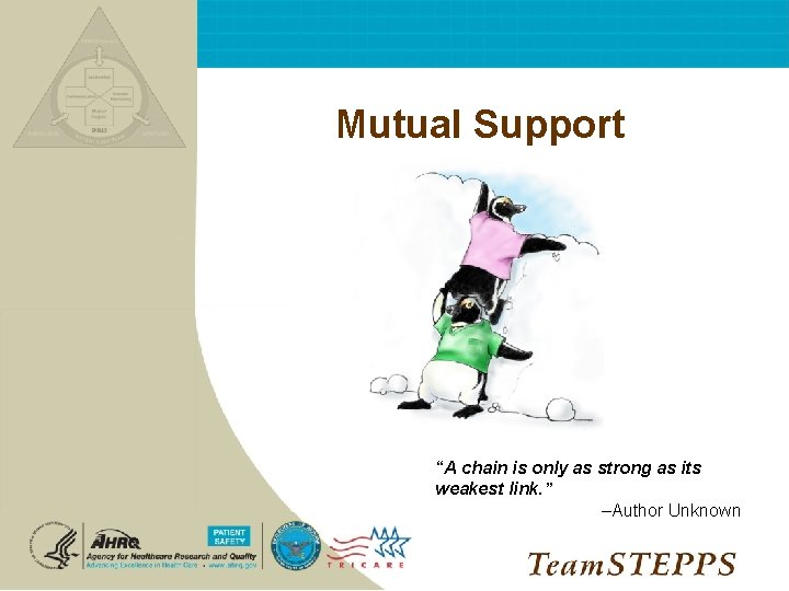 Mutual Support “A chain is only as strong as its weakest link. ” –Author