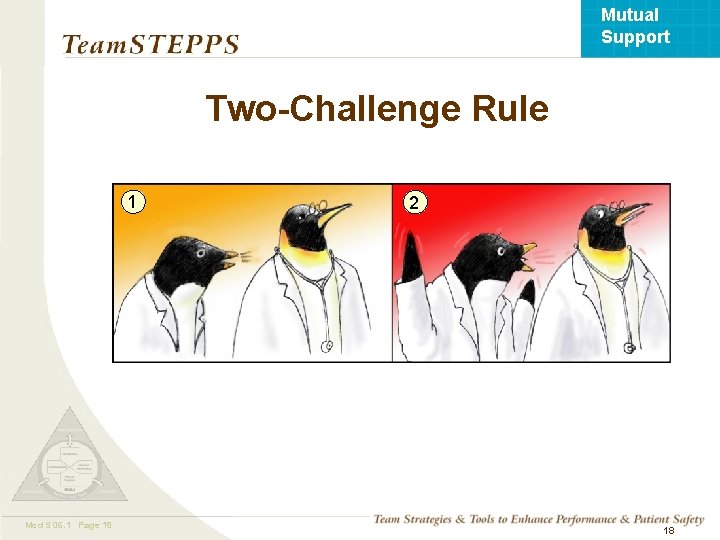 Mutual Support Two-Challenge Rule 1 Mod 5 06. 1 Page 18 2 TEAMSTEPPS 05.