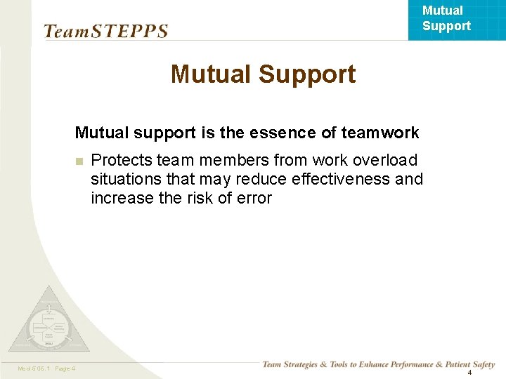 Mutual Support Mutual support is the essence of teamwork n Mod 5 06. 1