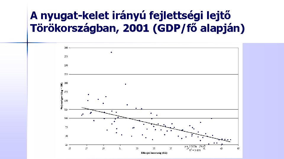 A nyugat-kelet irányú fejlettségi lejtő Törökországban, 2001 (GDP/fő alapján) 