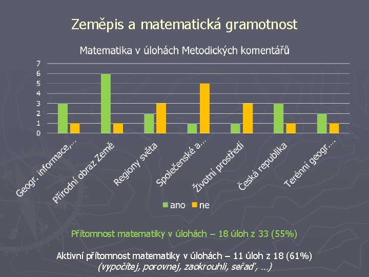 Zeměpis a matematická gramotnost Přítomnost matematiky v úlohách – 18 úloh z 33 (55%)