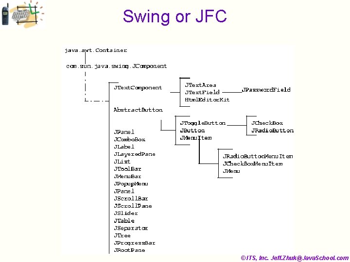 Swing or JFC © ITS, Inc. Jeff. Zhuk@Java. School. com 