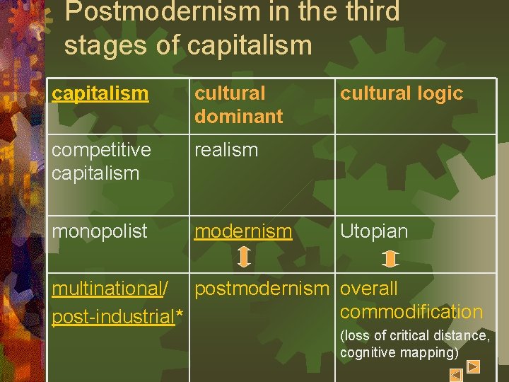 Postmodernism in the third stages of capitalism cultural dominant competitive capitalism realism monopolist modernism