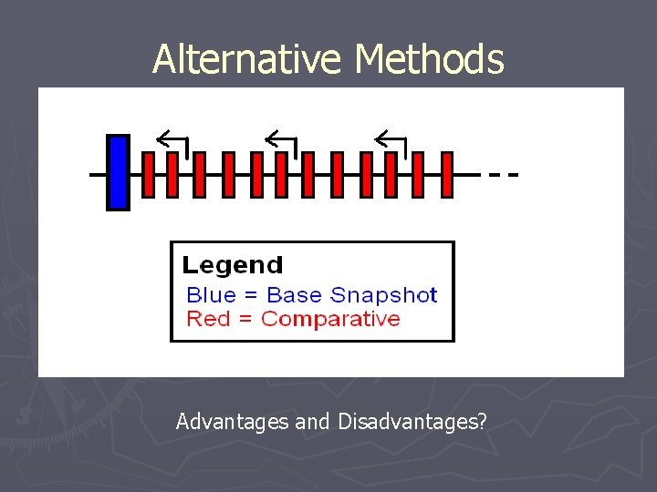 Alternative Methods Advantages and Disadvantages? Alternative Methods Advantages and Disadvantages?