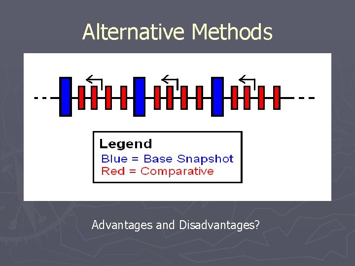 Alternative Methods Advantages and Disadvantages? Alternative Methods Advantages and Disadvantages?