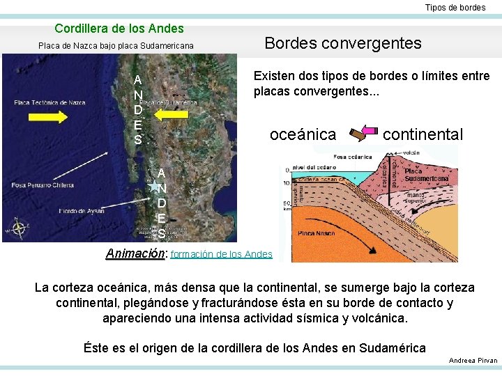 Tipos de bordes Cordillera de los Andes Placa de Nazca bajo placa Sudamericana Bordes