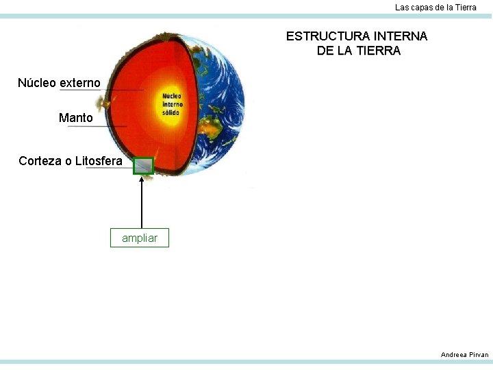 Las capas de la Tierra ESTRUCTURA INTERNA DE LA TIERRA Núcleo externo Manto Corteza