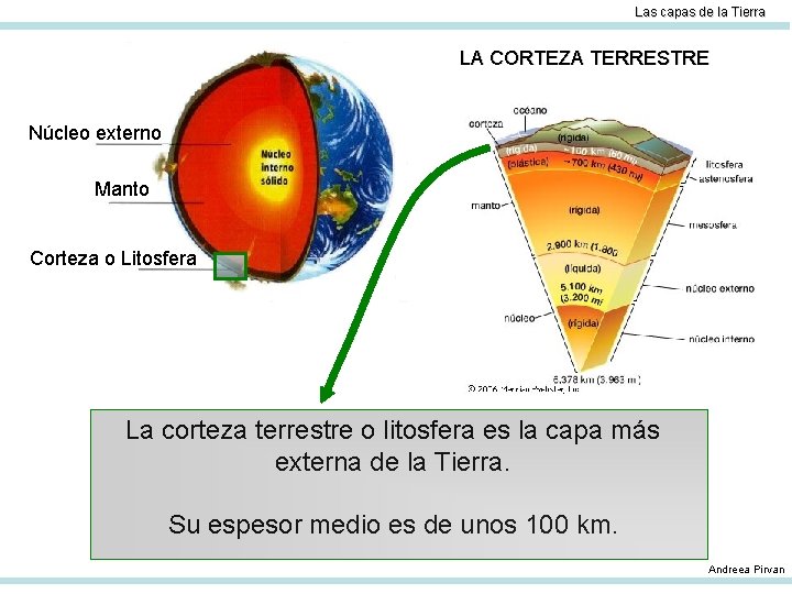 Las capas de la Tierra LA CORTEZA TERRESTRE Núcleo externo Manto Corteza o Litosfera