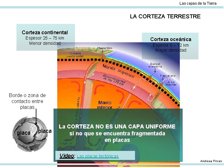 Las capas de la Tierra LA CORTEZA TERRESTRE Corteza continental Espesor 25 – 75