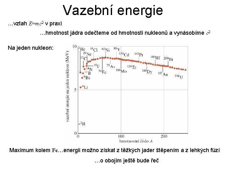 Vazební energie …vztah E=mc 2 v praxi …hmotnost jádra odečteme od hmotnosti nukleonů a