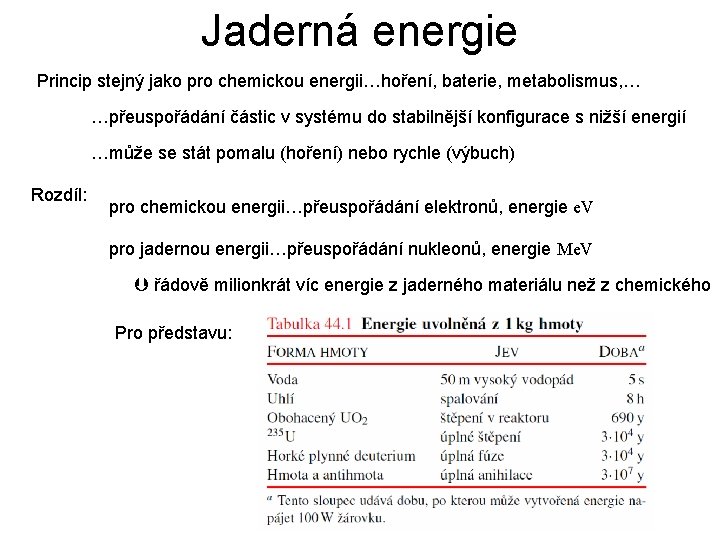 Jaderná energie Princip stejný jako pro chemickou energii…hoření, baterie, metabolismus, … …přeuspořádání částic v