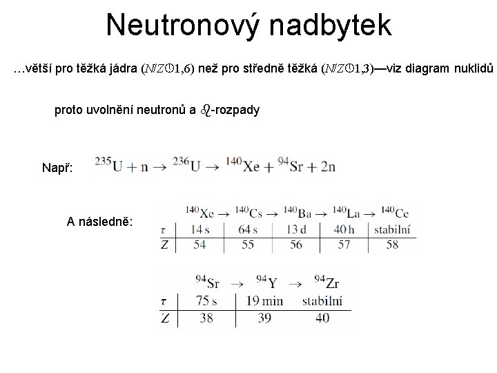 Neutronový nadbytek …větší pro těžká jádra (N/Z 1, 6) než pro středně těžká (N/Z