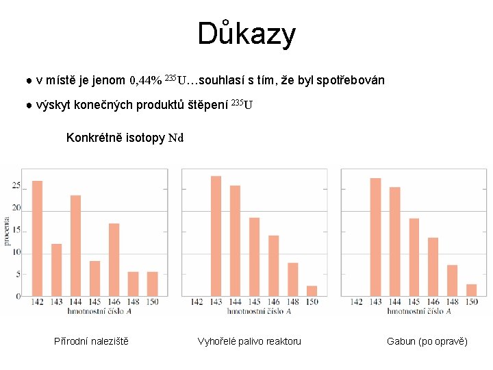 Důkazy ● v místě je jenom 0, 44% 235 U…souhlasí s tím, že byl