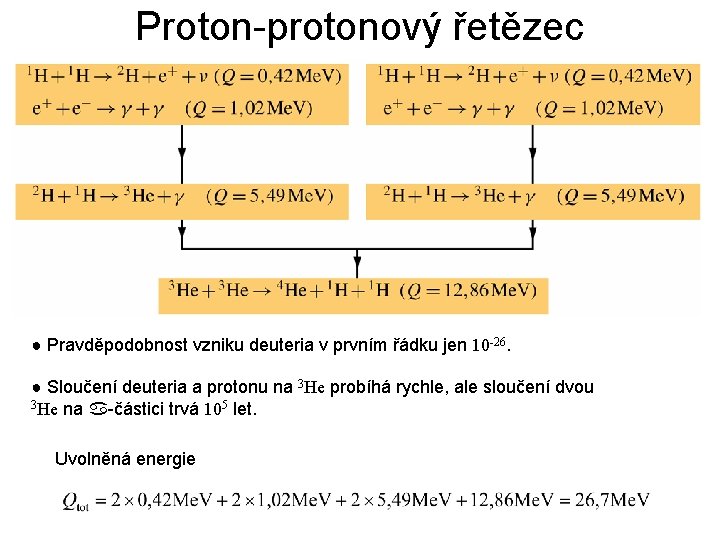 Proton-protonový řetězec ● Pravděpodobnost vzniku deuteria v prvním řádku jen 10 -26. ● Sloučení