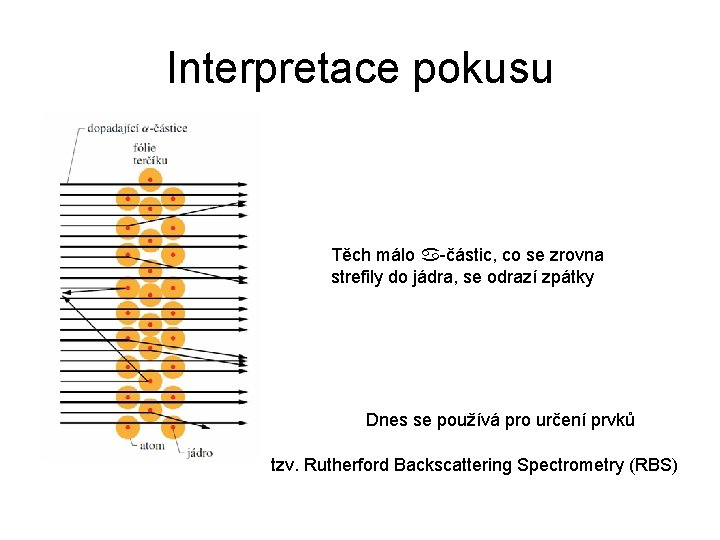 Interpretace pokusu Těch málo -částic, co se zrovna strefily do jádra, se odrazí zpátky