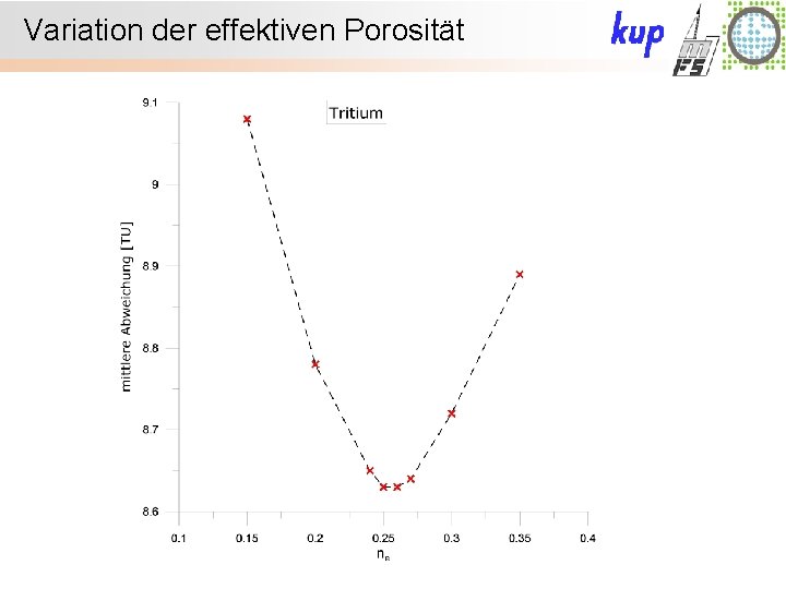 Modellierung der regionalen Nitrattransportprozesse im Grundwasser des ...