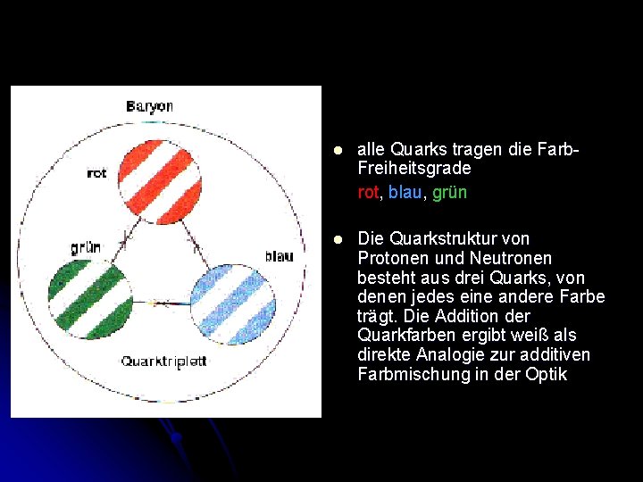 l alle Quarks tragen die Farb. Freiheitsgrade rot, blau, grün l Die Quarkstruktur von