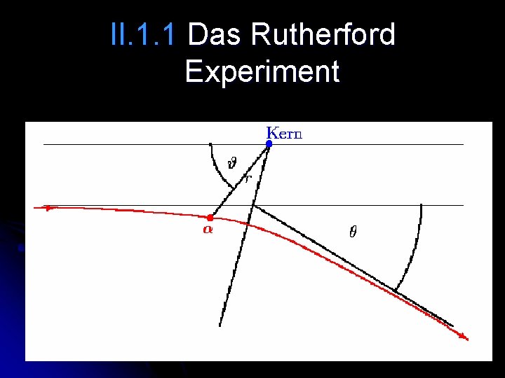 II. 1. 1 Das Rutherford Experiment 